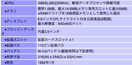 9801spec.jpg